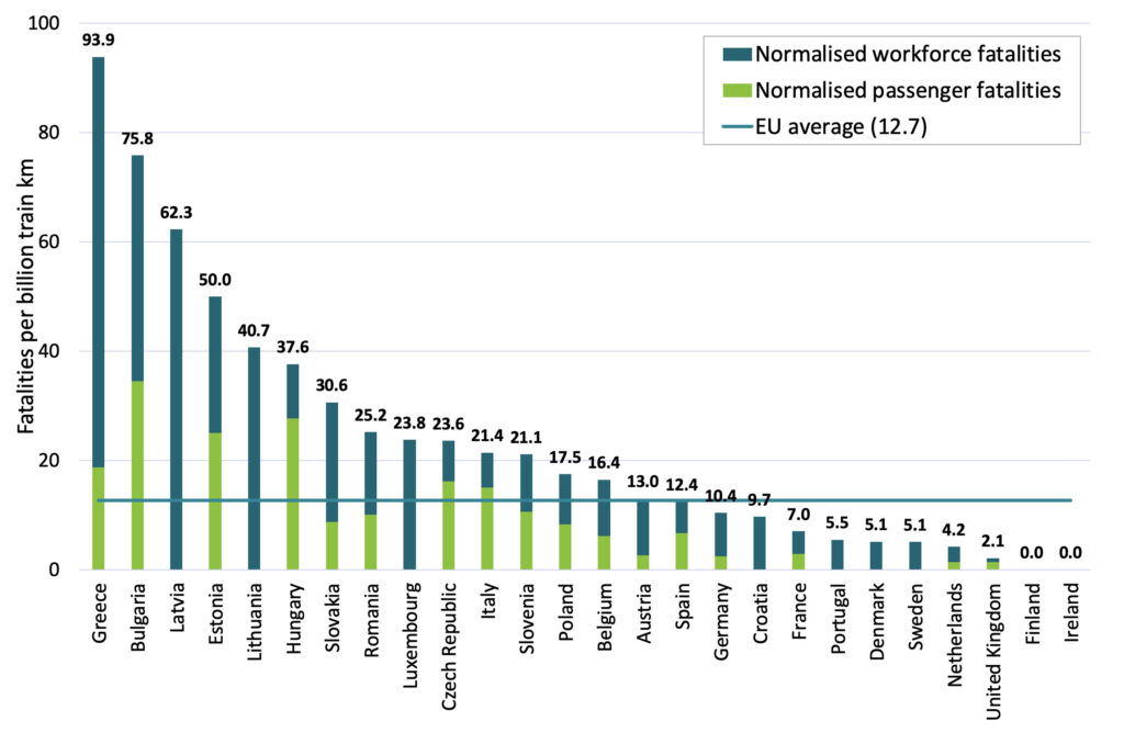 Safety Statistics International Railway Safety Council